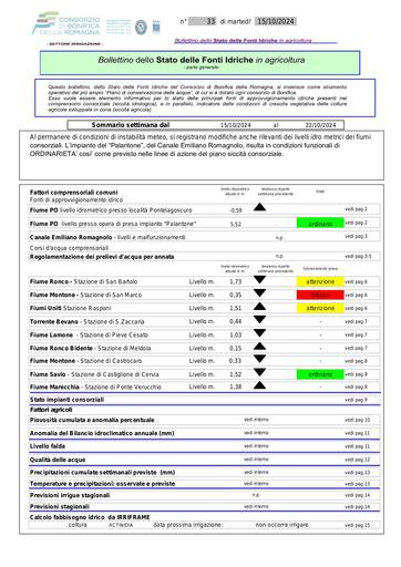 Bollettino delle fonti idriche in agricoltura n. 33 del 15.ottobre.2024