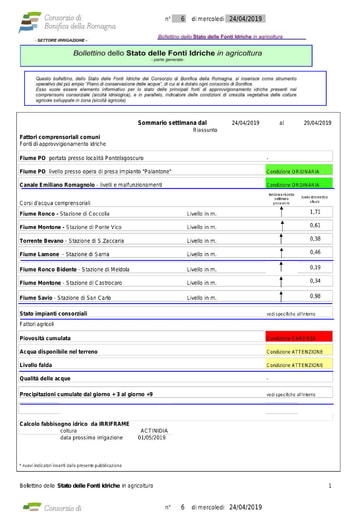 Bollettino delle fonti idriche in agricoltura n. 6-2019 del 24.4.2019